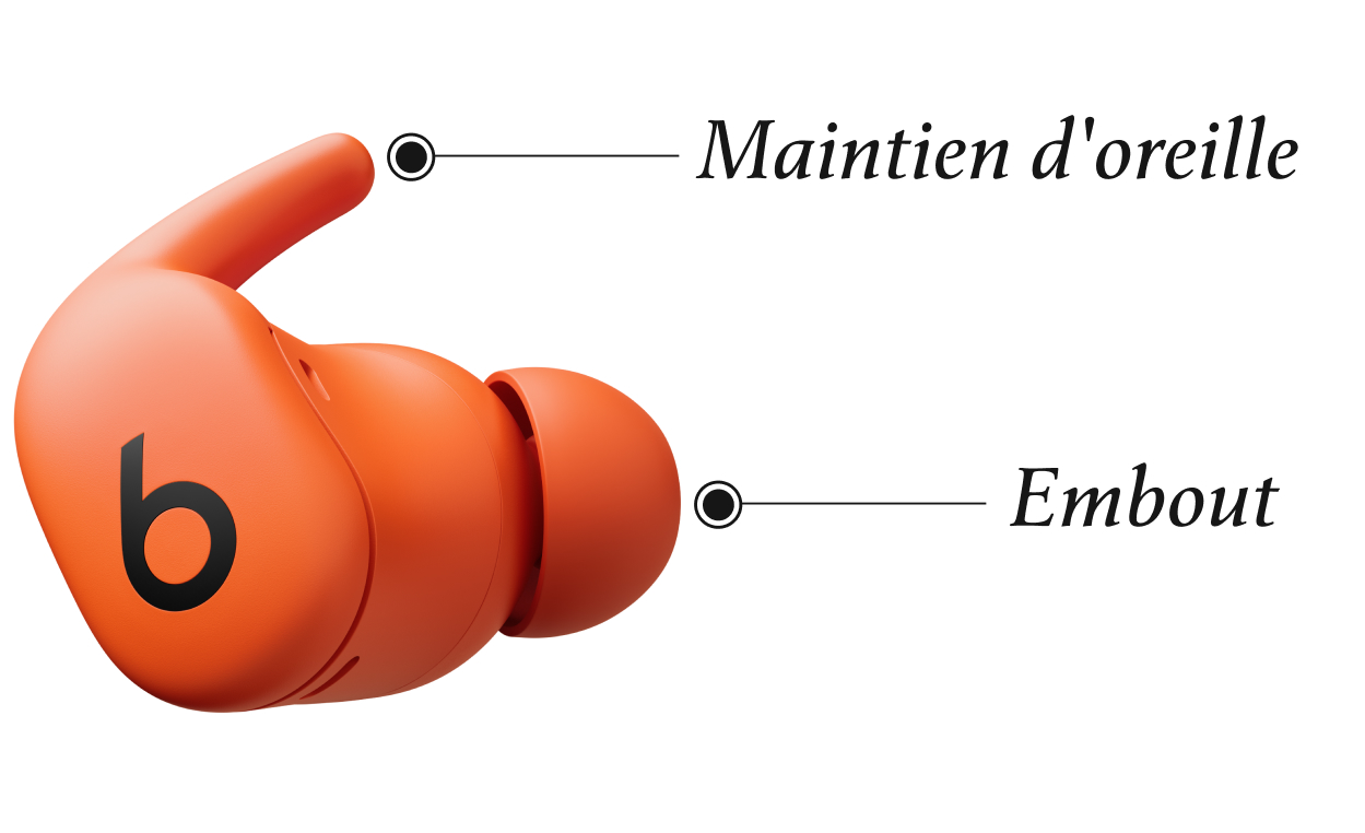 Image d’un écouteur Powerbeats Fit avec l’emplacement du tour d’oreille et de l’embout de l’écouteur indiqué