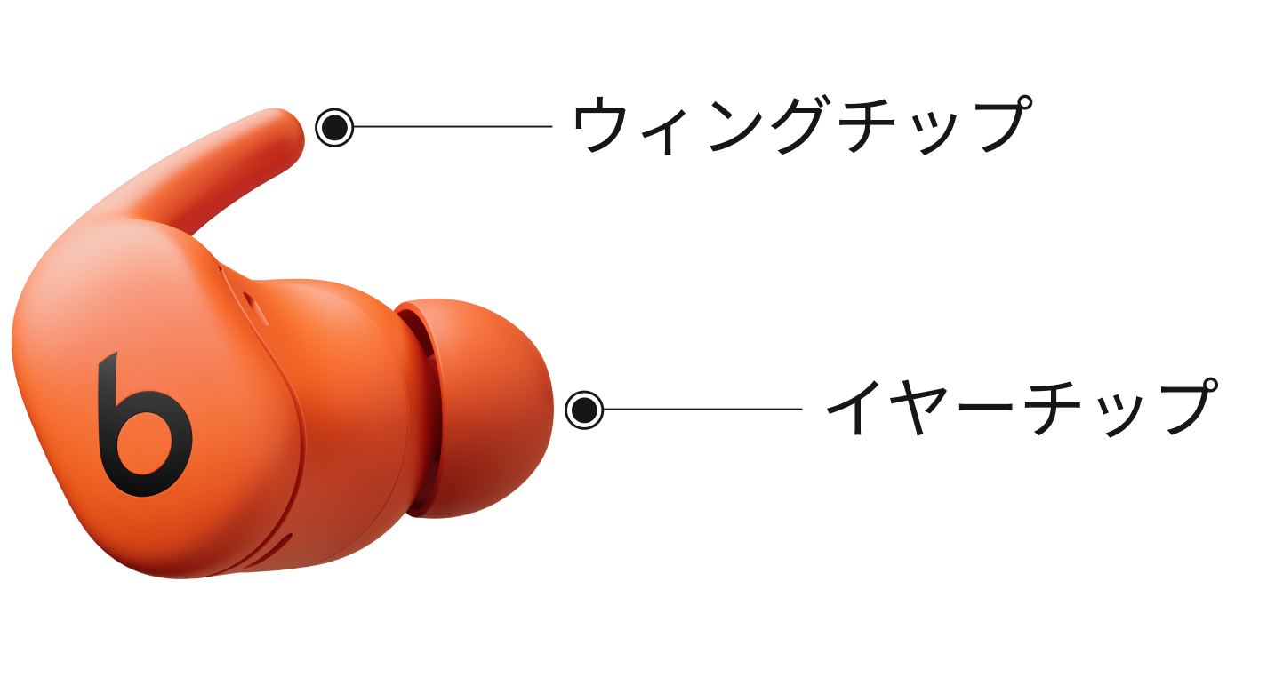 ウィングチップとイヤーチップの位置が示されているPowerbeats Fitイヤーバッドの画像
