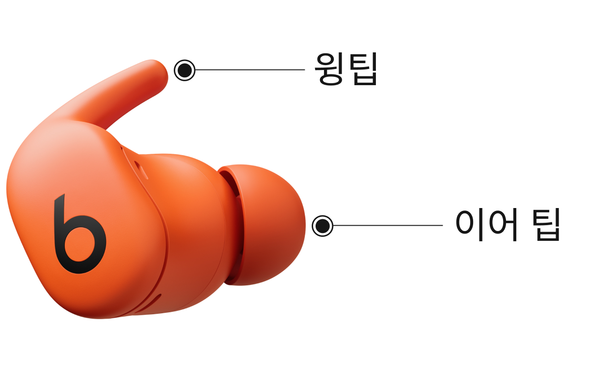 윙팁과 이어팁의 위치를 보여주는 Powerbeats Fit 이어버드의 이미지