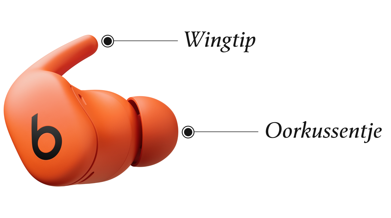 Afbeelding van een Powerbeats Fit-oortje met de locatie van de wingtip en het oorkussentje