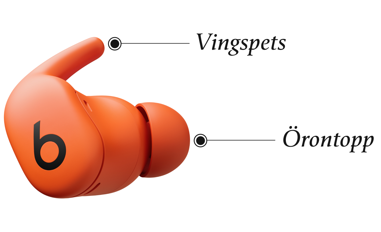 Bild på Powerbeats Fit-hörsnäckan som visar placeringen av vingspetsen och öronsnäckan
