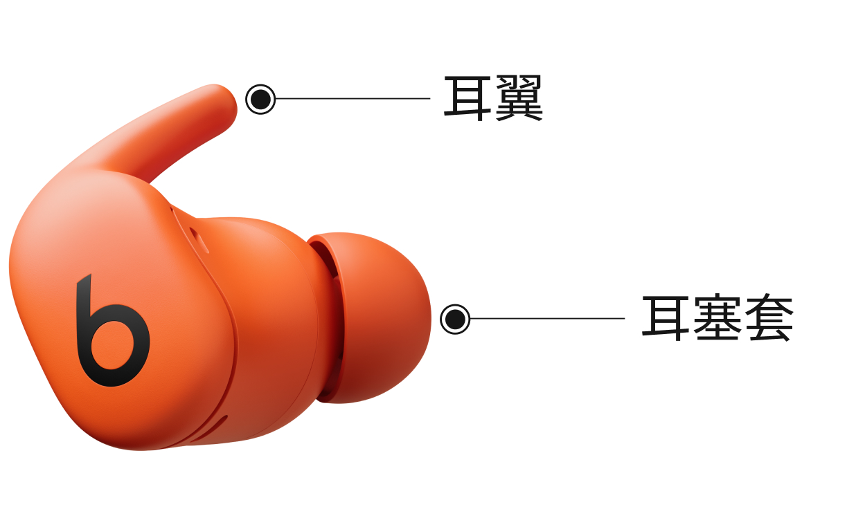 Powerbeats Fit 耳機的影像，展示耳翼與耳塞套的位置